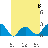 Tide chart for Noyack Bay, Shelter Island Sound, New York on 2023/05/6