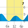 Tide chart for Noyack Bay, Shelter Island Sound, New York on 2023/05/7