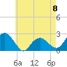 Tide chart for Noyack Bay, Shelter Island Sound, New York on 2023/05/8