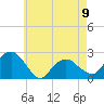 Tide chart for Noyack Bay, Shelter Island Sound, New York on 2023/05/9