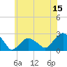 Tide chart for Noyack Bay, New York on 2023/06/15