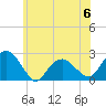 Tide chart for Noyack Bay, New York on 2023/06/6