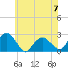 Tide chart for Noyack Bay, New York on 2023/06/7