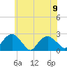 Tide chart for Noyack Bay, New York on 2023/06/9