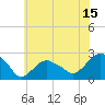 Tide chart for Noyack Bay, Shelter Island Sound, New York on 2023/07/15