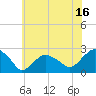 Tide chart for Noyack Bay, Shelter Island Sound, New York on 2023/07/16
