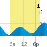 Tide chart for Noyack Bay, Shelter Island Sound, New York on 2023/07/1