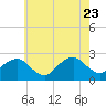 Tide chart for Noyack Bay, Shelter Island Sound, New York on 2023/07/23