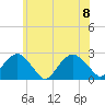Tide chart for Noyack Bay, Shelter Island Sound, New York on 2023/07/8