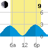 Tide chart for Noyack Bay, Shelter Island Sound, New York on 2023/07/9