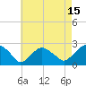 Tide chart for Noyack Bay, Shelter Island Sound, New York on 2023/08/15