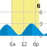 Tide chart for Noyack Bay, Shelter Island Sound, New York on 2023/08/6