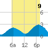Tide chart for Noyack Bay, Shelter Island Sound, New York on 2023/08/9