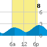 Tide chart for Noyack Bay, Shelter Island Sound, New York on 2023/09/8