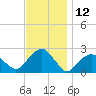 Tide chart for Noyack Bay, Shelter Island Sound, New York on 2023/11/12
