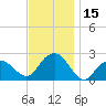 Tide chart for Noyack Bay, Shelter Island Sound, New York on 2023/11/15