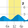 Tide chart for Noyack Bay, Shelter Island Sound, New York on 2023/11/2