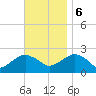 Tide chart for Noyack Bay, Shelter Island Sound, New York on 2023/11/6