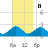 Tide chart for Noyack Bay, Shelter Island Sound, New York on 2023/11/8