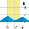 Tide chart for Noyack Bay, Shelter Island Sound, New York on 2023/12/6