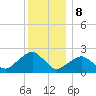 Tide chart for Noyack Bay, Shelter Island Sound, New York on 2023/12/8