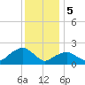 Tide chart for Noyack Bay, Shelter Island Sound, New York on 2024/01/5