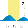 Tide chart for Noyack Bay, Shelter Island Sound, New York on 2024/01/7