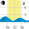 Tide chart for Noyack Bay, Shelter Island Sound, New York on 2024/02/2