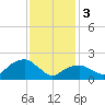 Tide chart for Noyack Bay, Shelter Island Sound, New York on 2024/02/3