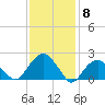 Tide chart for Noyack Bay, Shelter Island Sound, New York on 2024/02/8