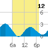 Tide chart for Noyack Bay, Shelter Island Sound, New York on 2024/04/12