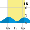 Tide chart for Noyack Bay, Shelter Island Sound, New York on 2024/04/16