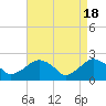 Tide chart for Noyack Bay, Shelter Island Sound, New York on 2024/04/18