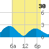 Tide chart for Noyack Bay, Shelter Island Sound, New York on 2024/04/30