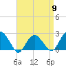 Tide chart for Noyack Bay, Shelter Island Sound, New York on 2024/04/9