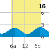 Tide chart for Noyack Bay, Shelter Island Sound, New York on 2024/05/16