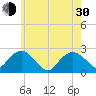 Tide chart for Noyack Bay, Shelter Island Sound, New York on 2024/05/30