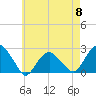 Tide chart for Noyack Bay, Shelter Island Sound, New York on 2024/05/8