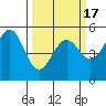 Tide chart for Noyo, Fort Bragg, California on 2021/03/17