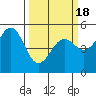 Tide chart for Noyo, Fort Bragg, California on 2021/03/18