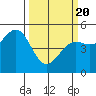 Tide chart for Noyo, Fort Bragg, California on 2021/03/20