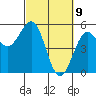 Tide chart for Noyo, Fort Bragg, California on 2021/03/9