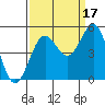 Tide chart for Noyo, Fort Bragg, California on 2021/09/17