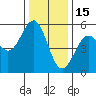 Tide chart for Noyo, Fort Bragg, California on 2021/12/15