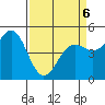Tide chart for Noyo, Fort Bragg, California on 2022/04/6