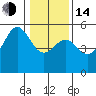 Tide chart for Noyo, Fort Bragg, California on 2023/01/14