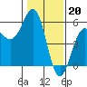 Tide chart for Noyo, Fort Bragg, California on 2023/01/20
