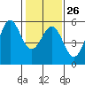 Tide chart for Noyo, Fort Bragg, California on 2023/01/26