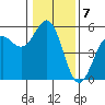 Tide chart for Noyo, Fort Bragg, California on 2023/01/7