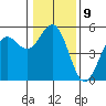 Tide chart for Noyo, Fort Bragg, California on 2023/01/9